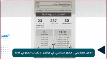 الأمن الغذائي.. محور أساسي في مؤتمر الاتصال الحكومي 2025